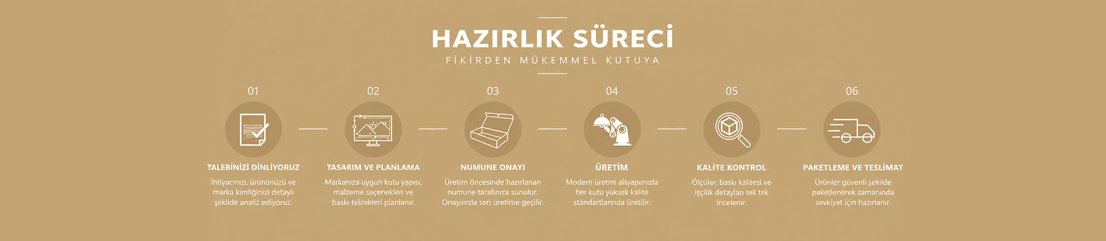 HAZIRLIK SURECI TURKCE